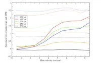 Seules les plaques tectoniques les plus rapides déforment le manteau sur lequel elles glissent.